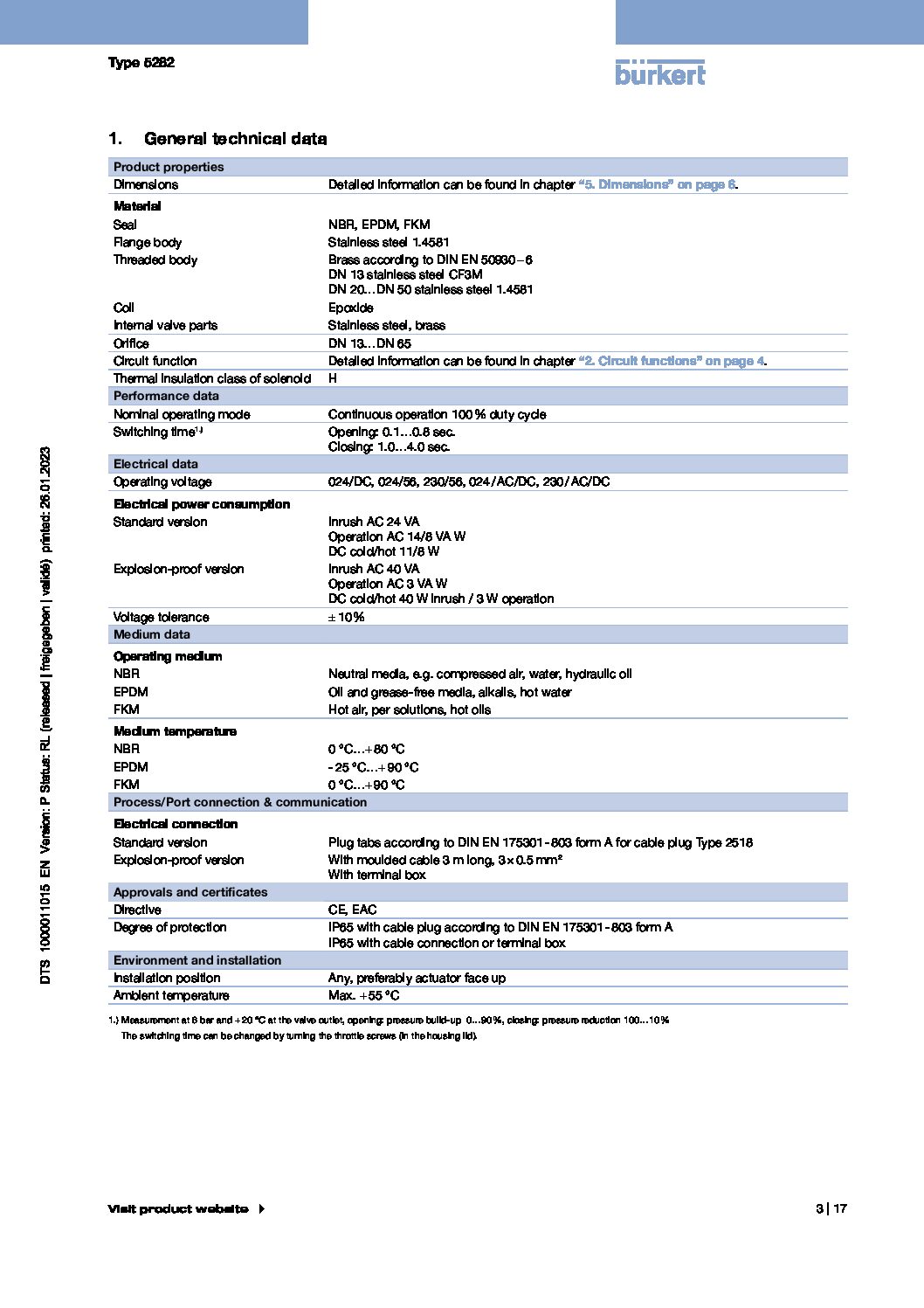 Type 5282-1