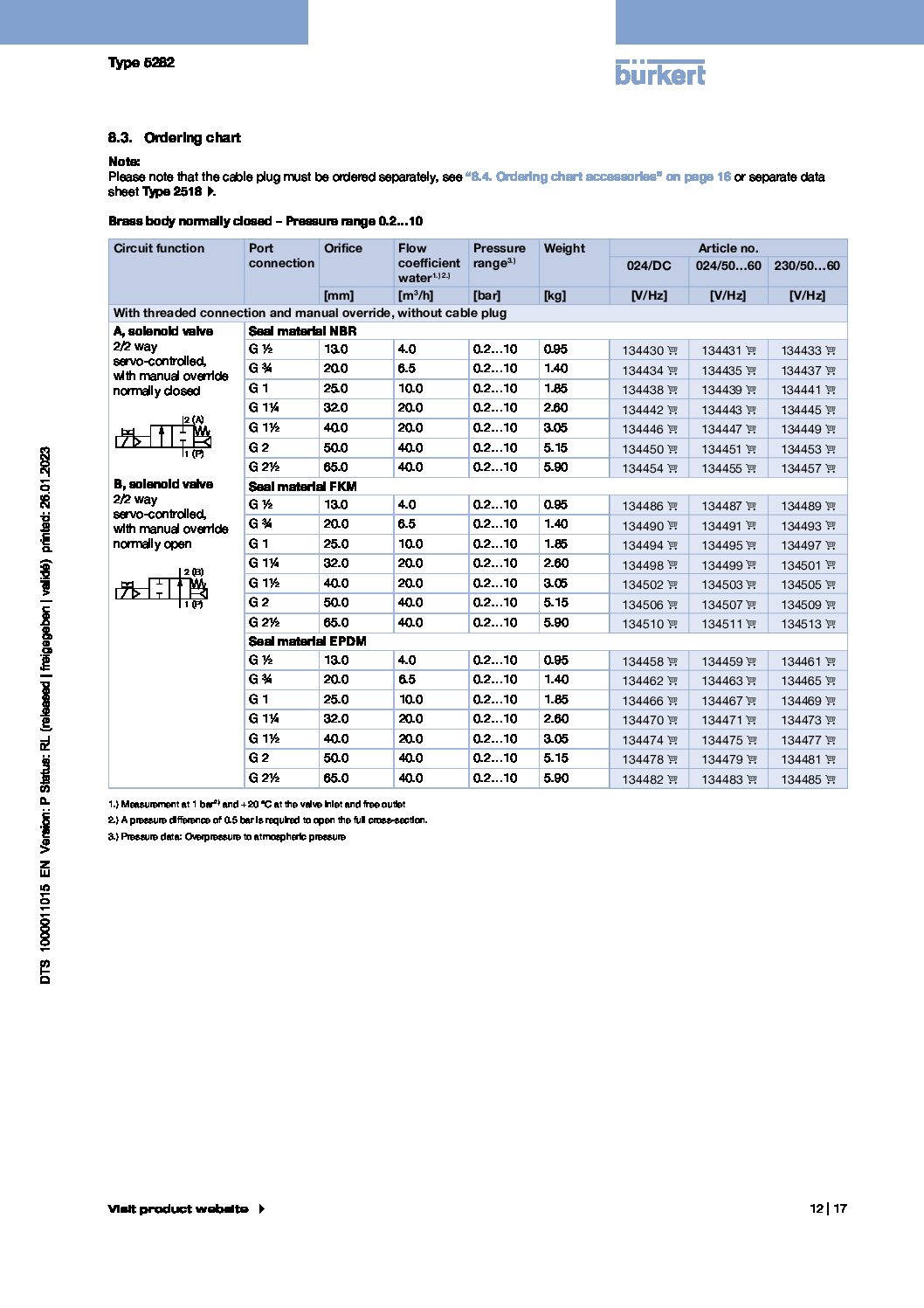 Type 5282 data sheet _ Servo-assisted 2_2-way diaphragm valve