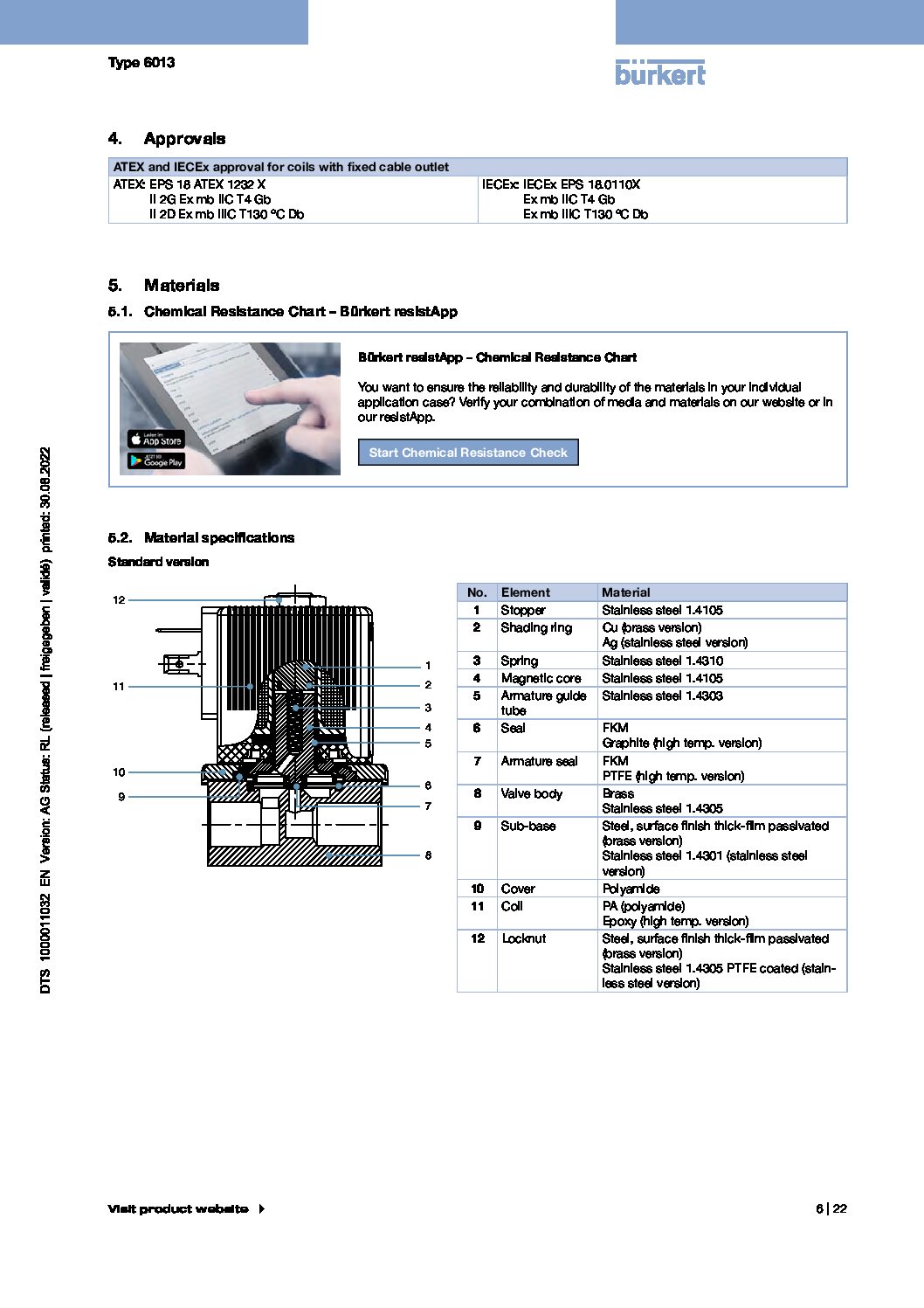 Type 6013 -2