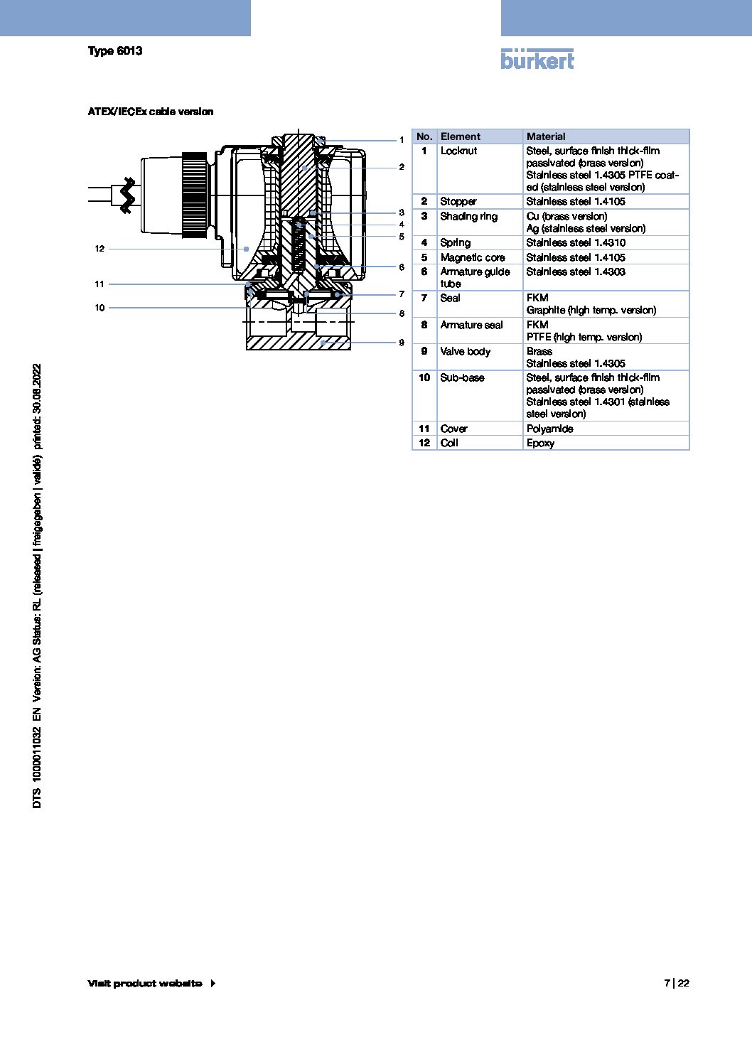 Type 6013 -3
