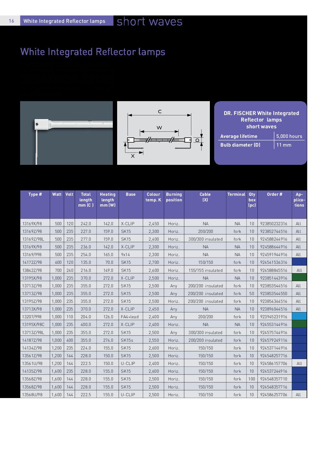 dr-fischer-infrared-IR-Halogen-Reflector