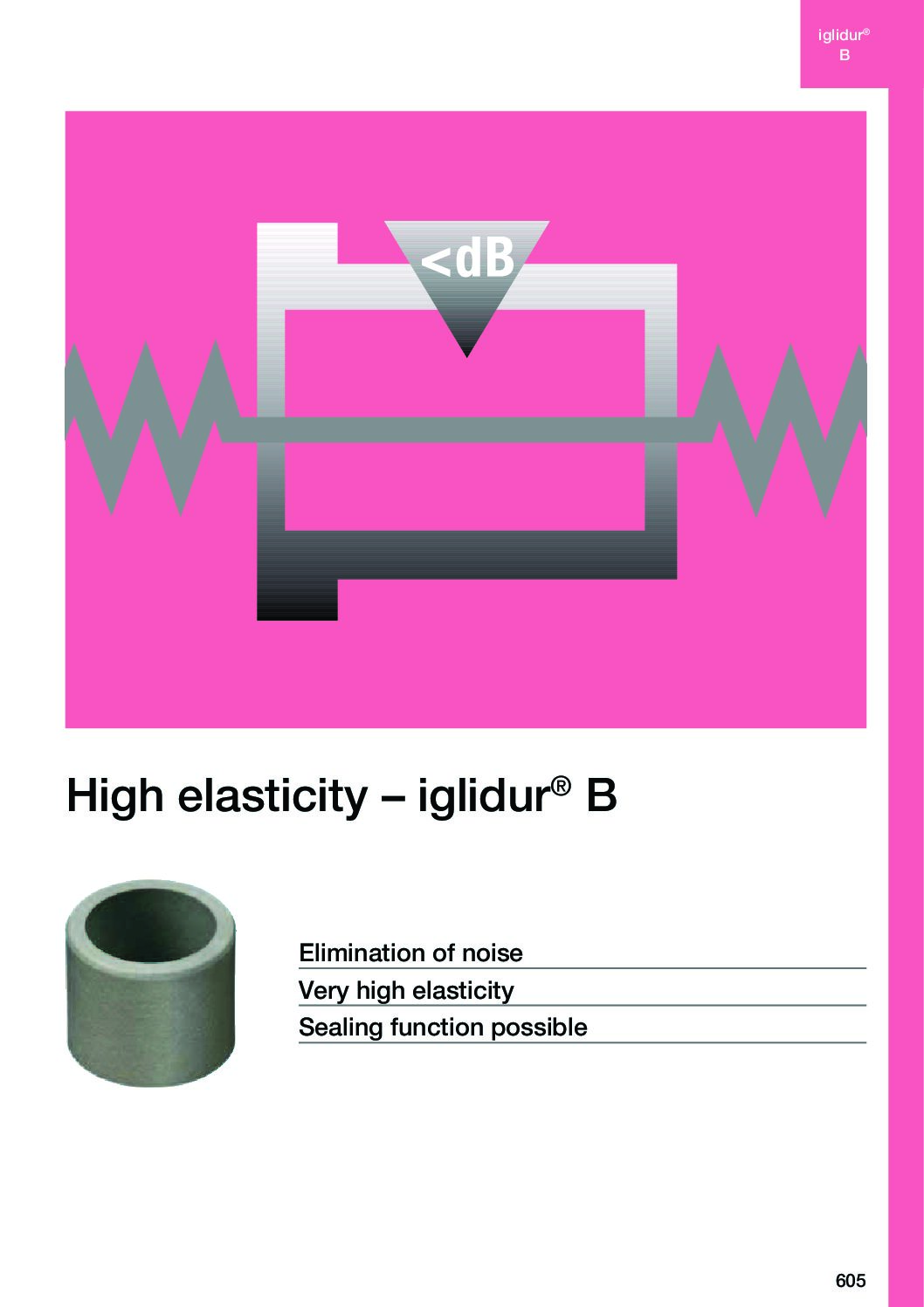 iglidur_B_SM_GBen